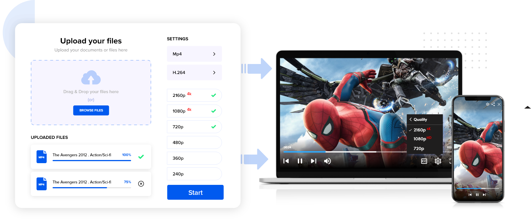 Cloud Video Transcoding Solution Video Encoding Platform VPlayed