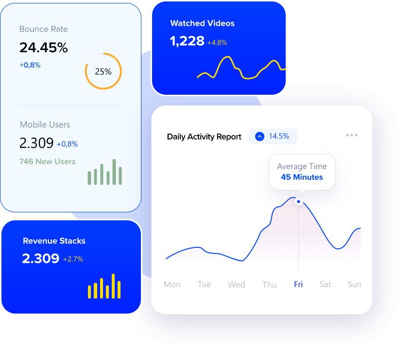 Video Analytics