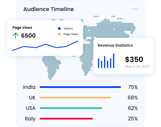 Video Analytics