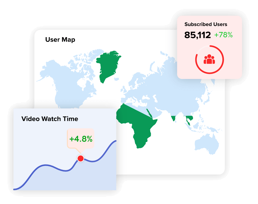 Analytics for tizen TV app