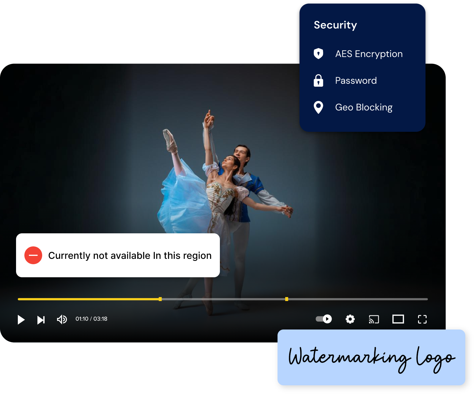  Ott security features