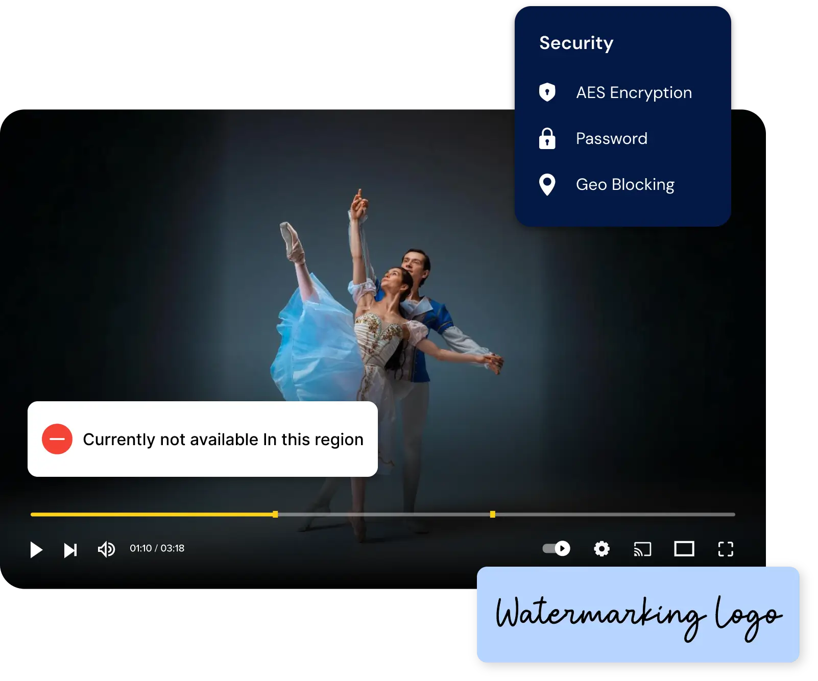  Ott security features