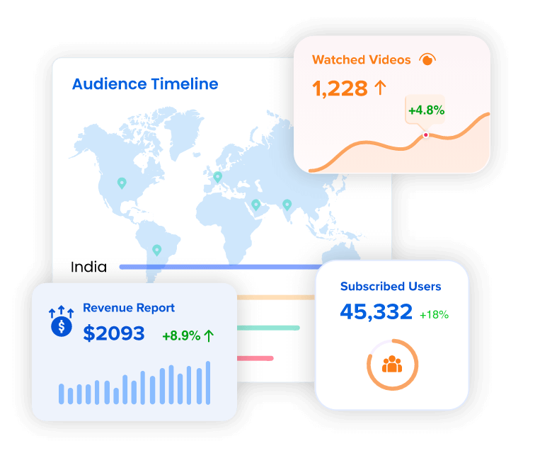 Analytics for tizen TV app