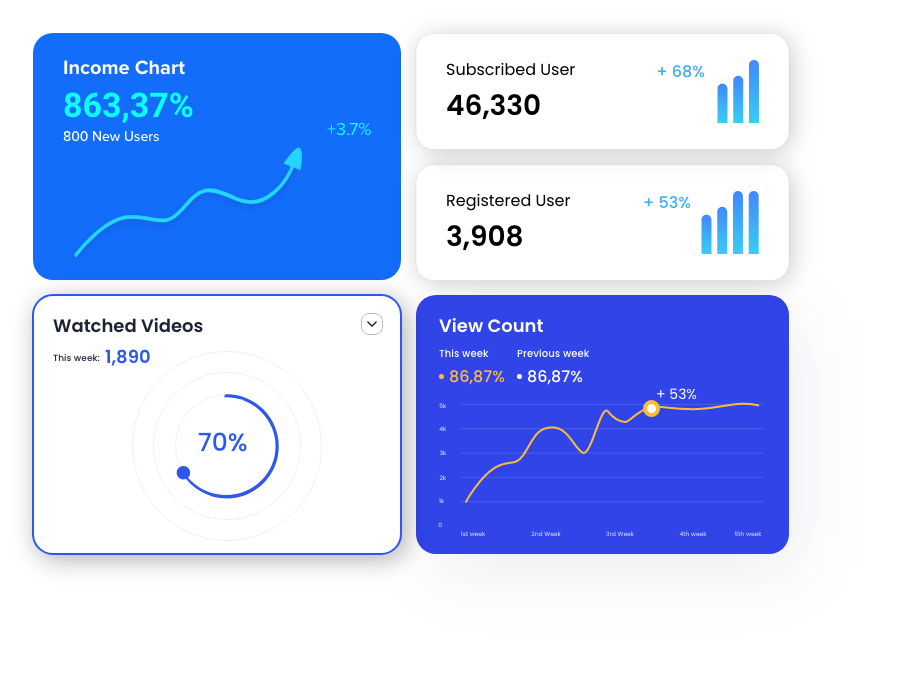 Analytics for sports streaminng platform