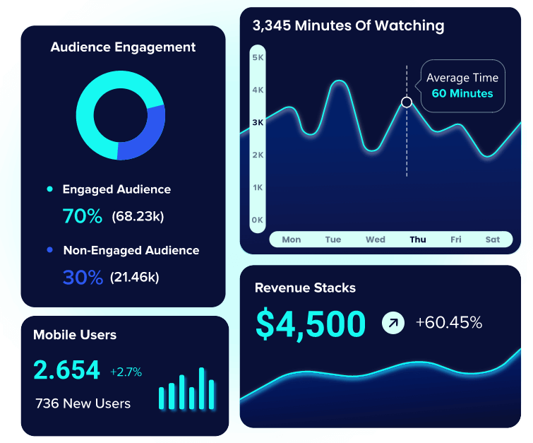 OTT Video Analytics