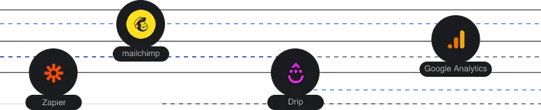Service Integrations