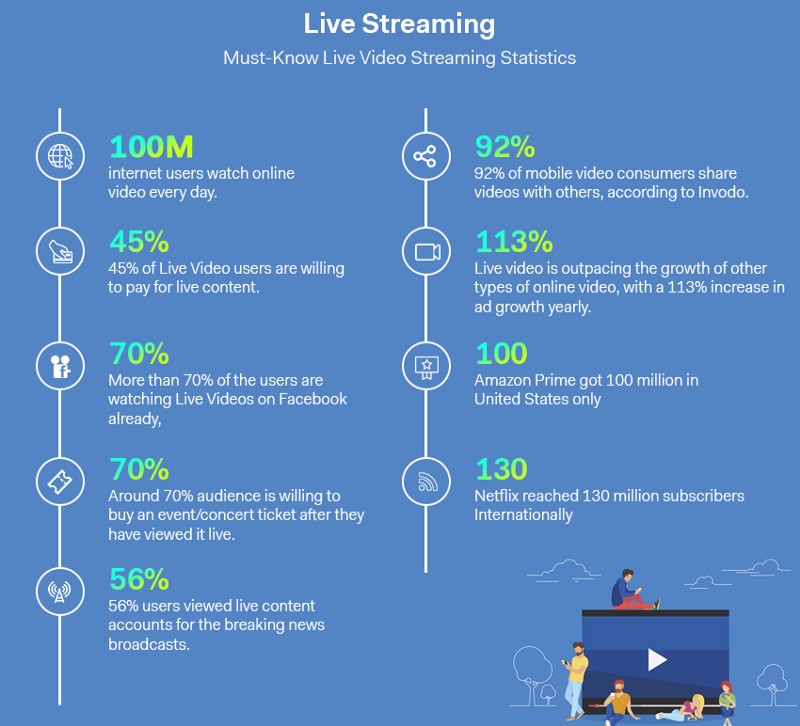 The Future of Live Streaming Top 7 Trends That Will Dominate the