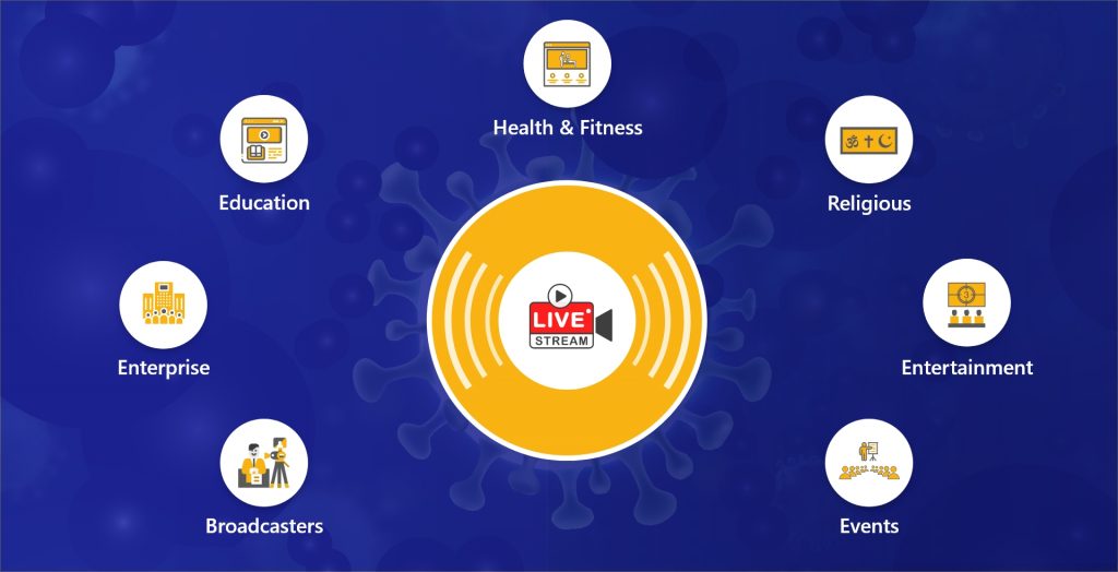 How live streaming helps businesses during coronavirus crisis