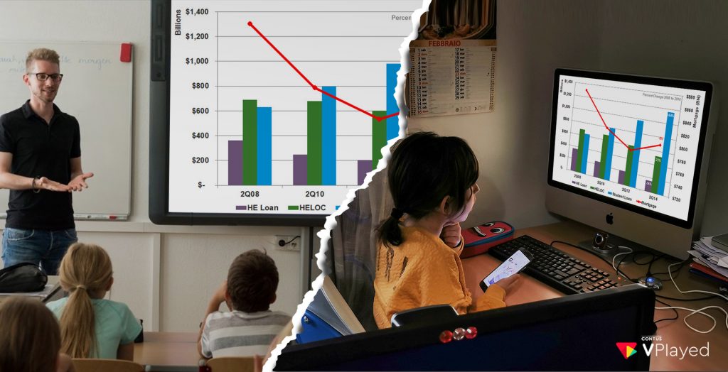 What is Flipped Classroom