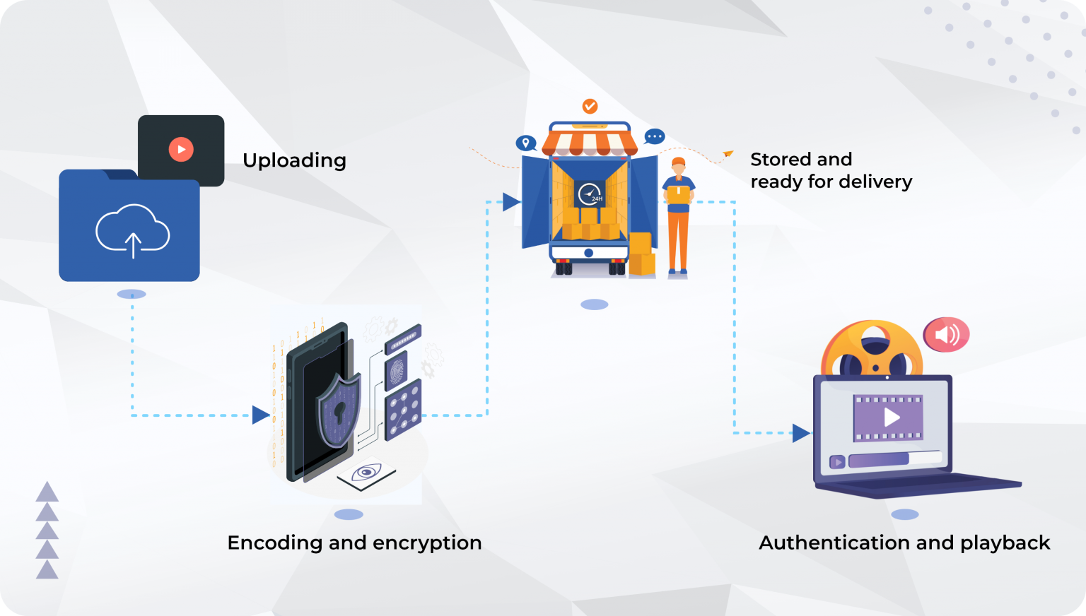 How to Protect Your Online OTT Video Content With Multi DRM?