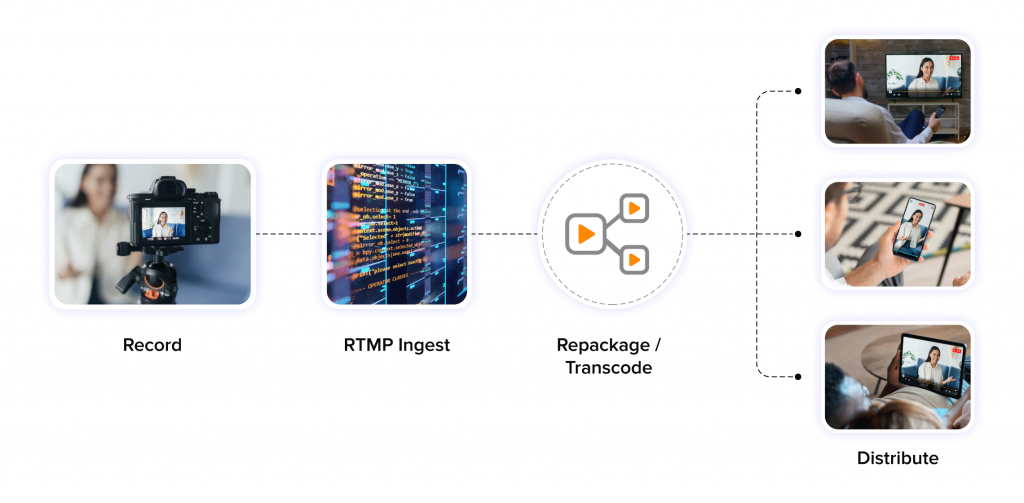 what-is-rtmp-ingest-what-is-its-role-in-live-streaming
