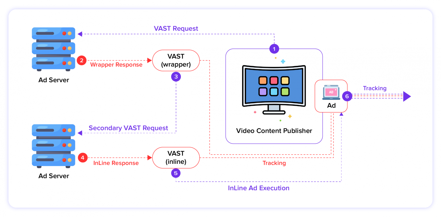 What is AVOD? What Does AVOD Stand For? Meaning & Definition