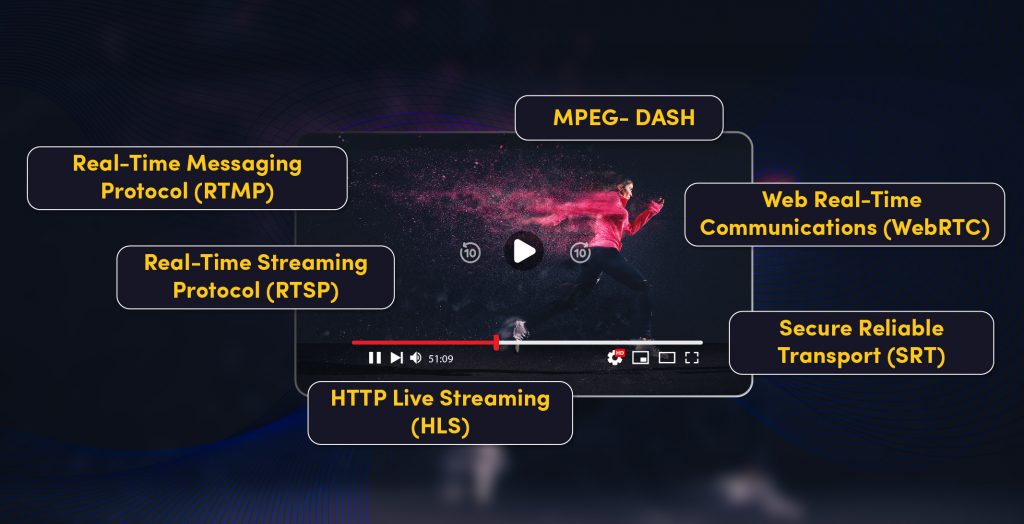 Video Streaming protocol