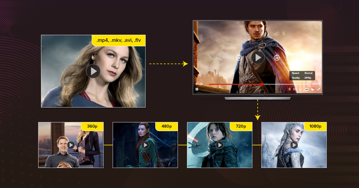 A Comparison Between h264 vs h265 Video Codec & Its Benefits