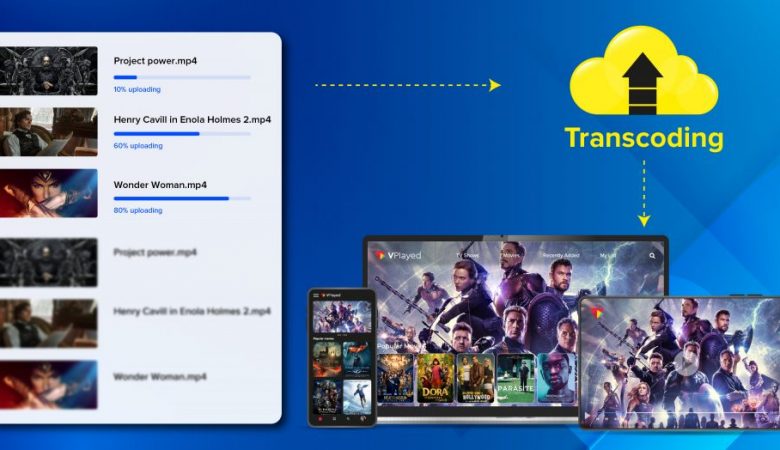 what is video transcoding