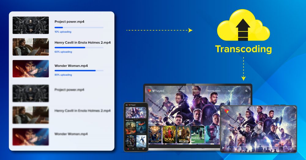 what is video transcoding