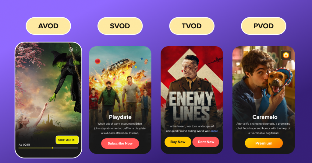 AVOD differ from other Monetization Models